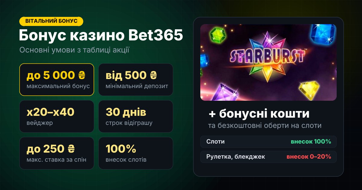 Казино Bet365 — вітальний бонус 2026 року: умови та активація